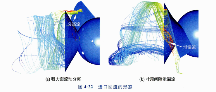 《混流泵瞬态过程理论与特性》书籍推荐